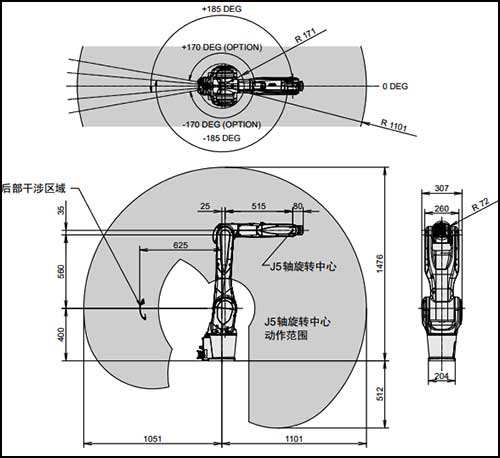 運行范圍