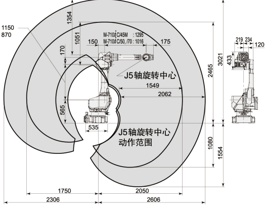 發(fā)那科機(jī)器人防護(hù)服